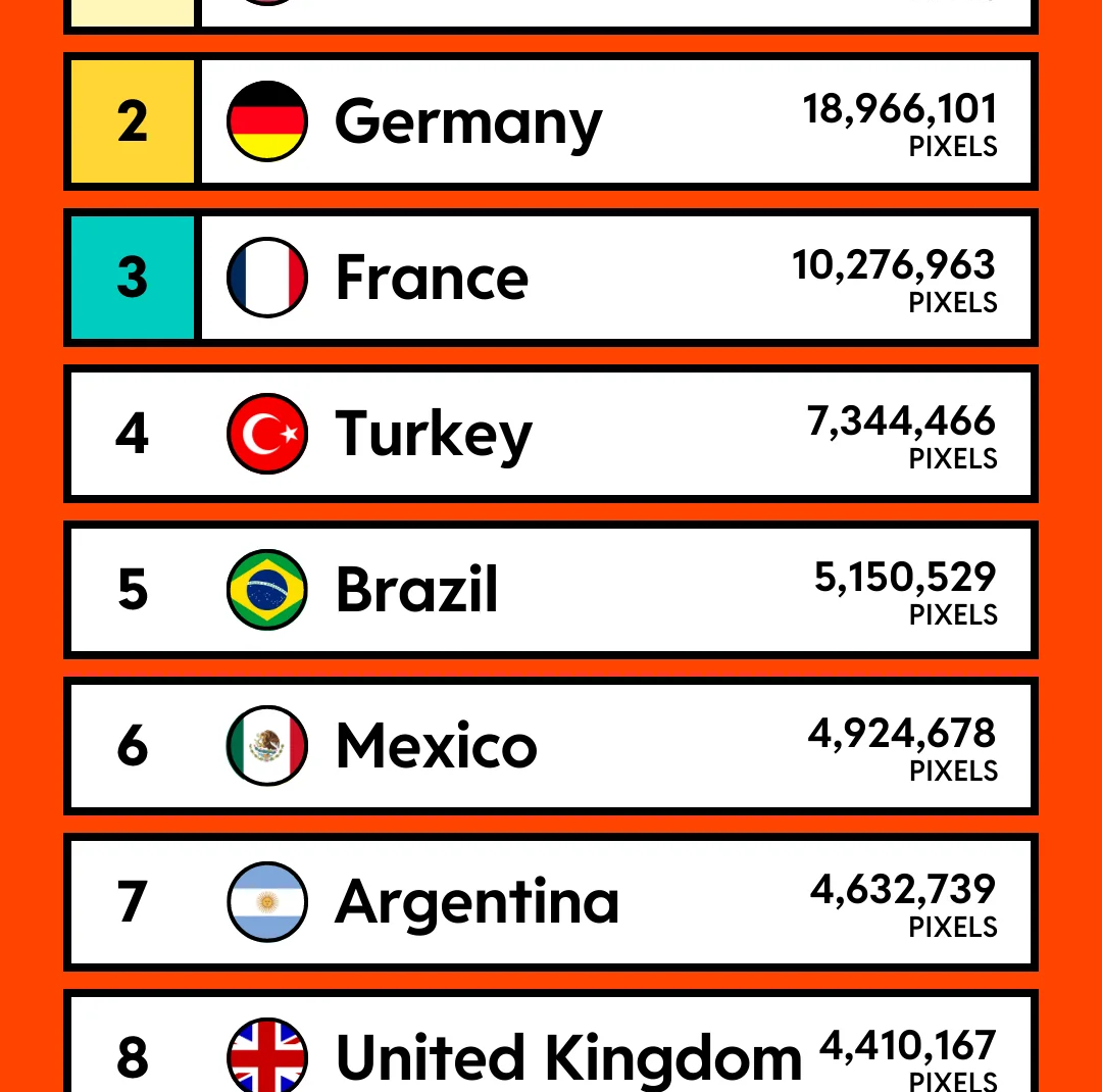 Global Leaderboard