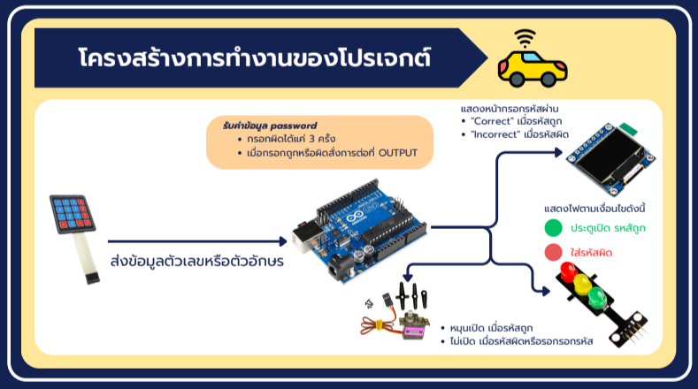 Arduino ESP32: Smart Parking System (LAB2)